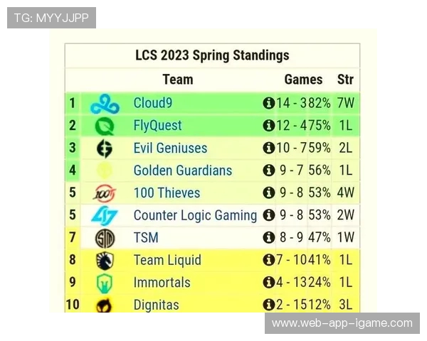 LCS季前赛全面启动各大战队阵容调整与新赛季格局预测分析